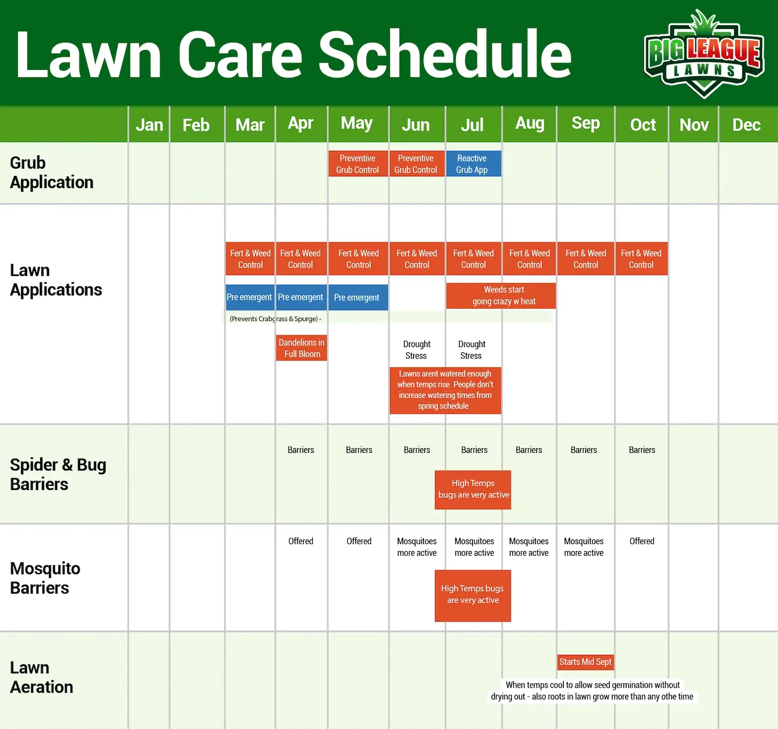 Commercial Lawn Care, Fertilization &  Aeration in SLC, UT