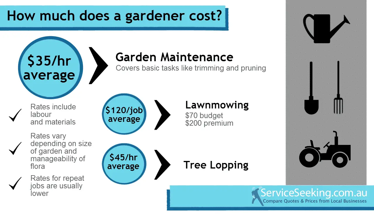Cost of a Gardener 2013