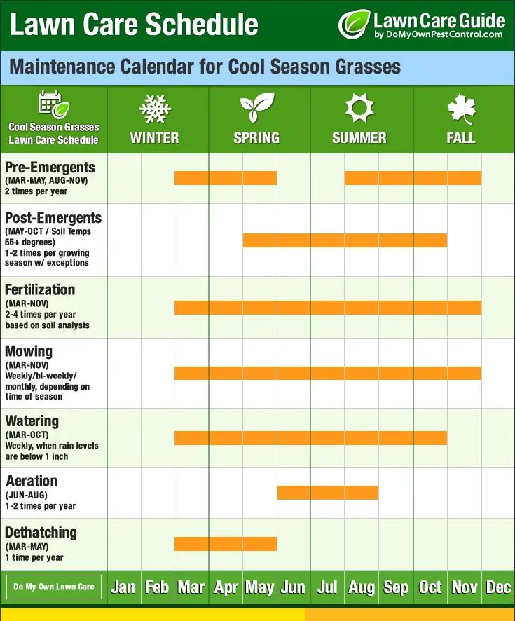 Do My Own Lawn Care Schedule