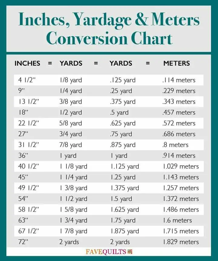 How Many Inches In A Yard Chart