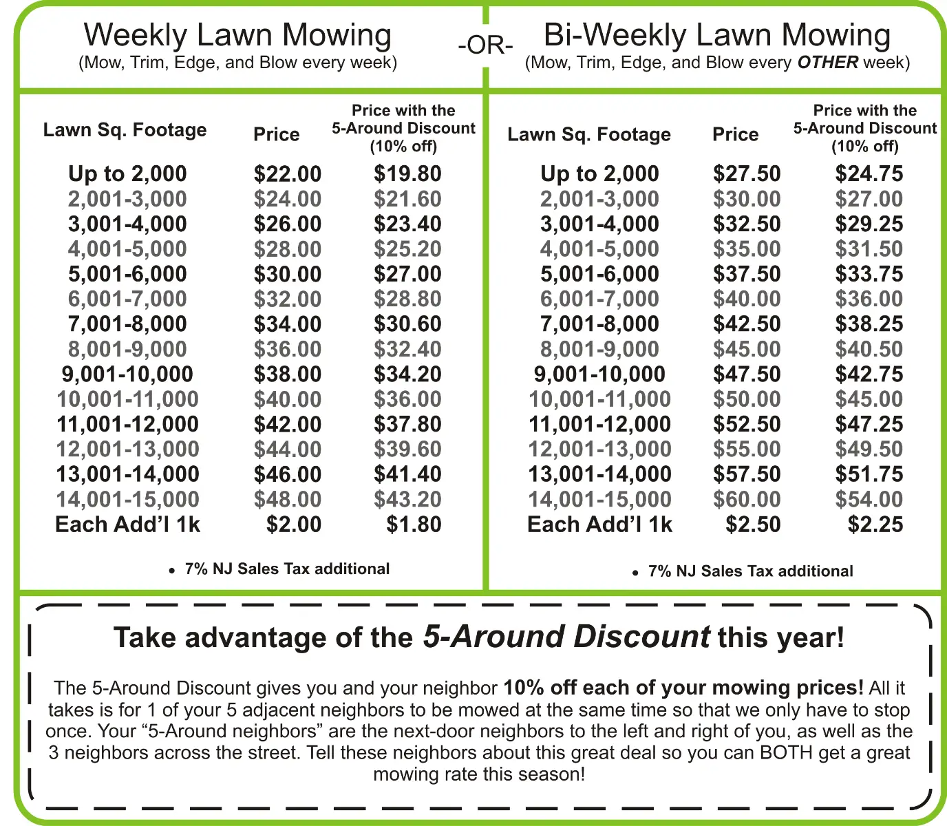 How Much Cost Mow Lawn