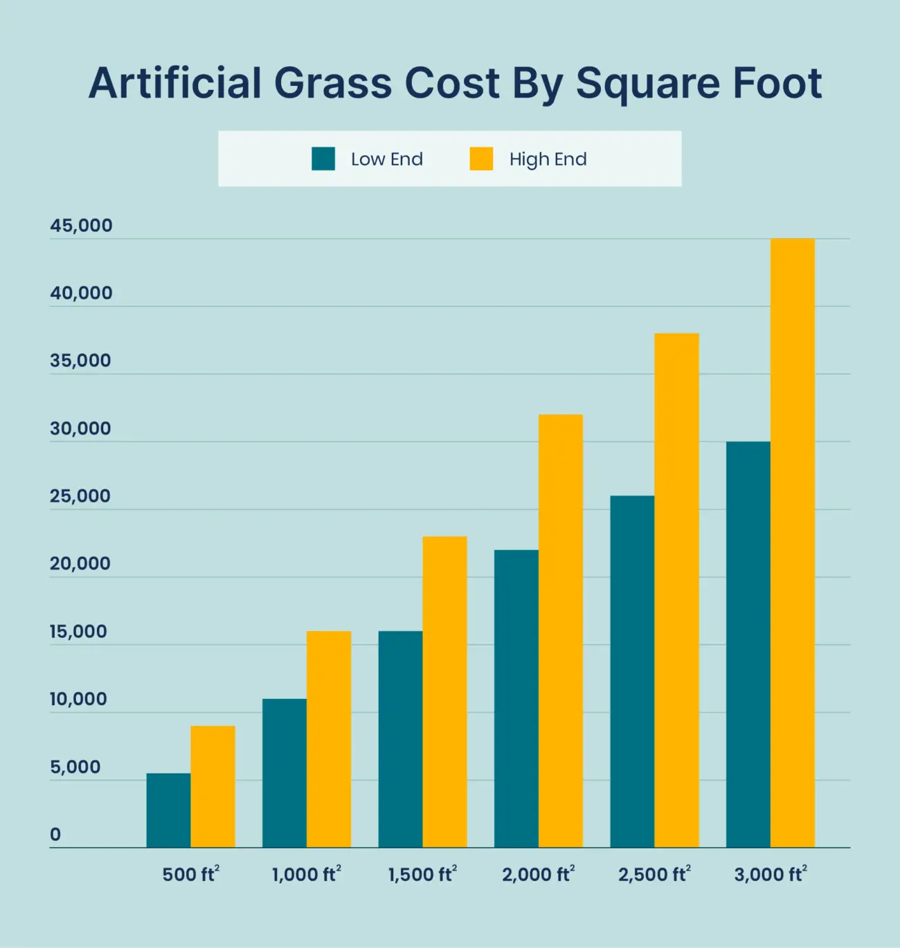 How Much Does Artificial Grass Cost? 2022 Pricing Guide