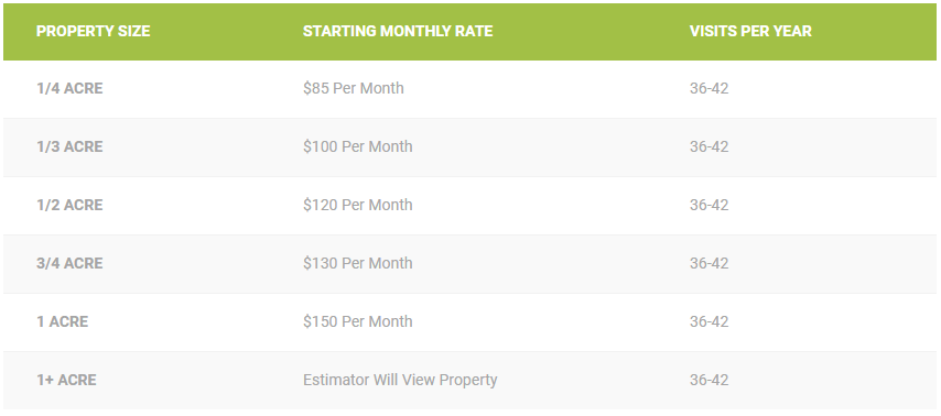 How much does Citrus County Lawn Mowing Cost?