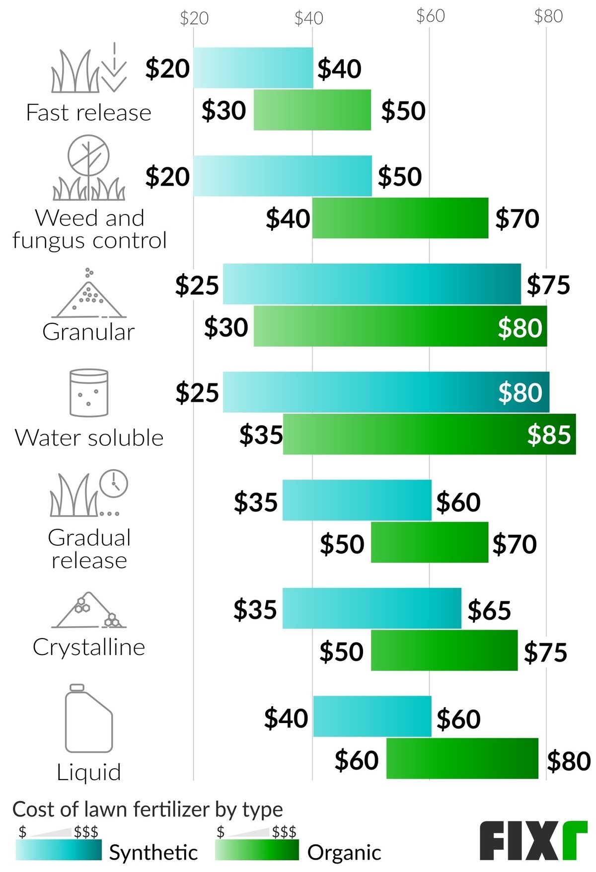 How Much Does Lawn Service Cost For 1 Acre