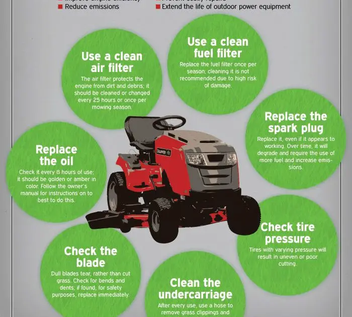 How Much Should A Lawn Mower Repair Cost