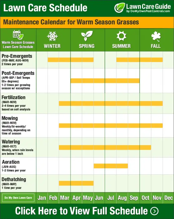 Lawn Care Calendar, Schedule &  DIY Tips
