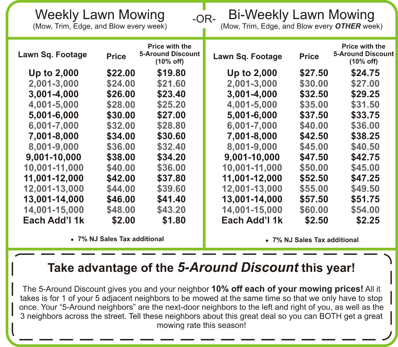 Lawn Mowing Prices