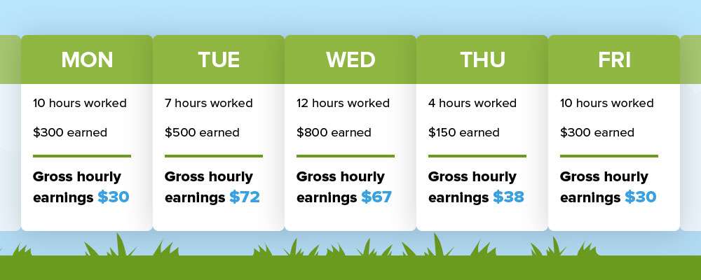 Lawn Care Pricing Chart / Landscape Edging Mow Strips Landscaping ...