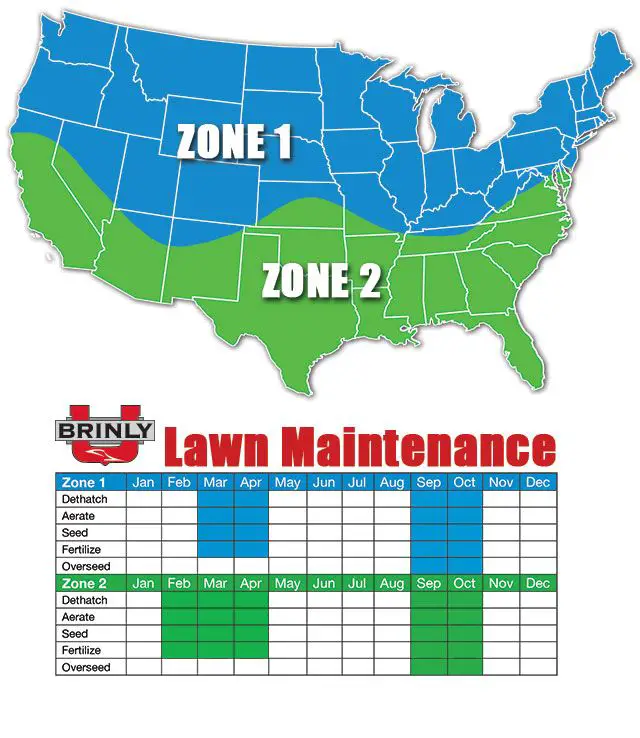 Lawn Maintenance Schedule