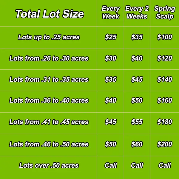 lawn mowing prices