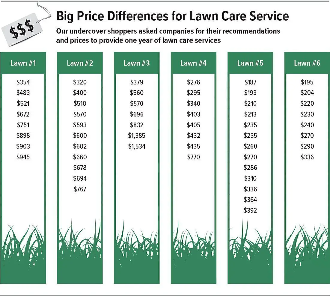 Lawn Service Cost For 1 Acre / Yard Clean Up Cost Landscape Cleanup ...