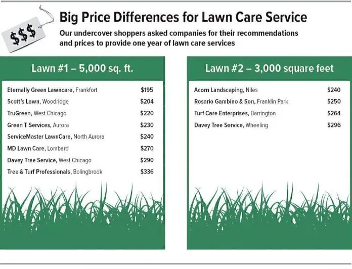 selecting a lawn care service chicago consumers checkbook